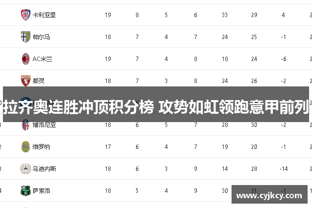 拉齐奥连胜冲顶积分榜 攻势如虹领跑意甲前列 拉齐奥连胜冲顶积分榜 攻势如虹领跑意甲前列