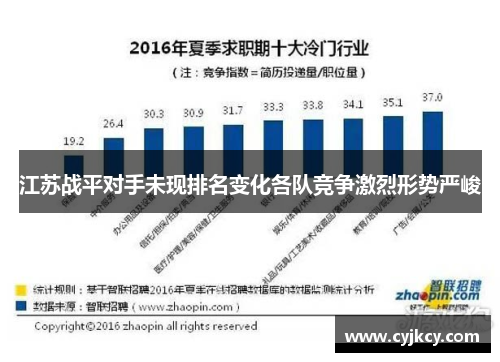 江苏战平对手未现排名变化各队竞争激烈形势严峻