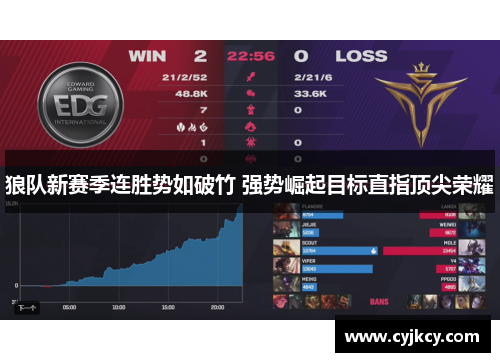 狼队新赛季连胜势如破竹 强势崛起目标直指顶尖荣耀